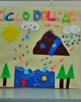 ciclo_acqua_9.jpg